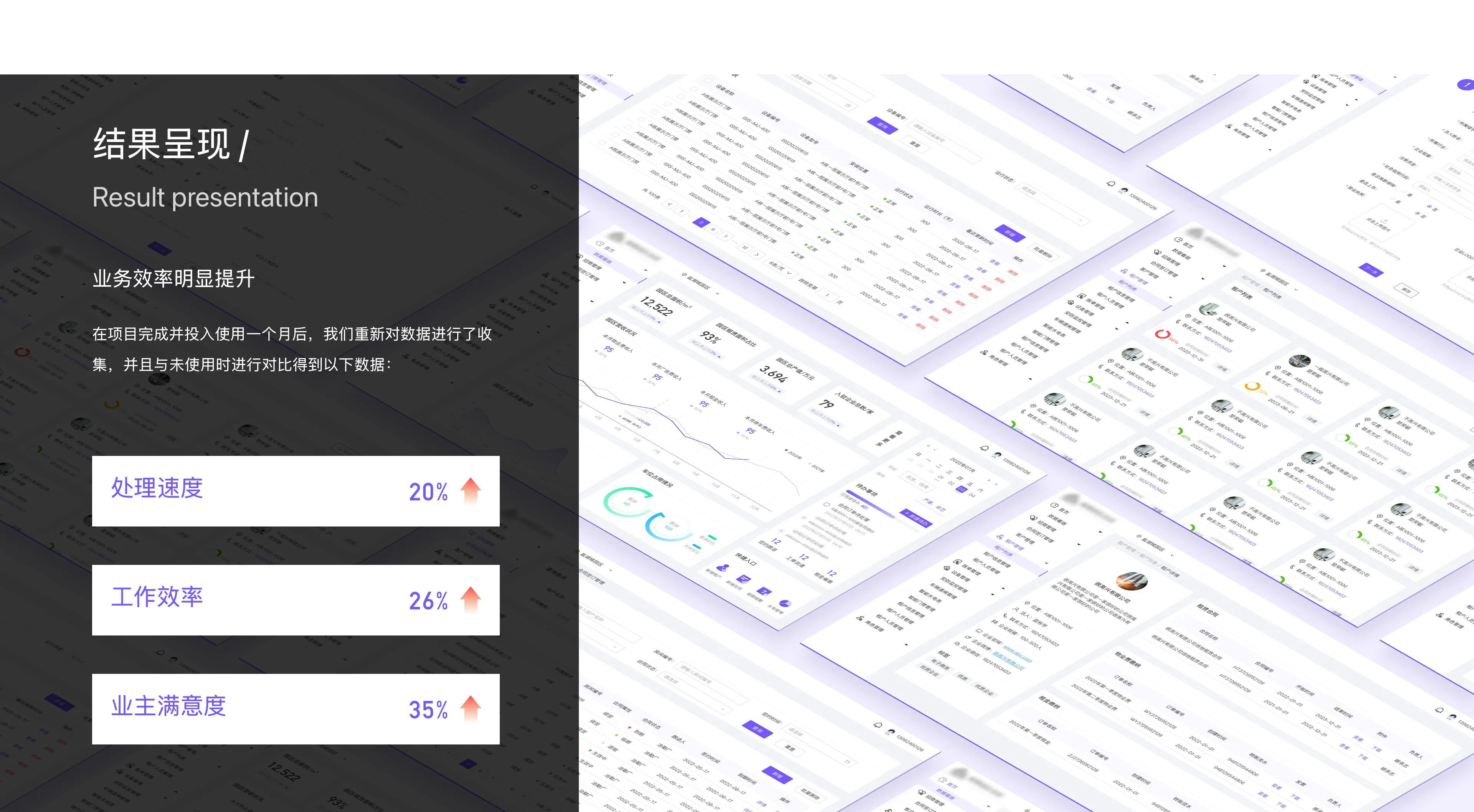 园区后台管理系统